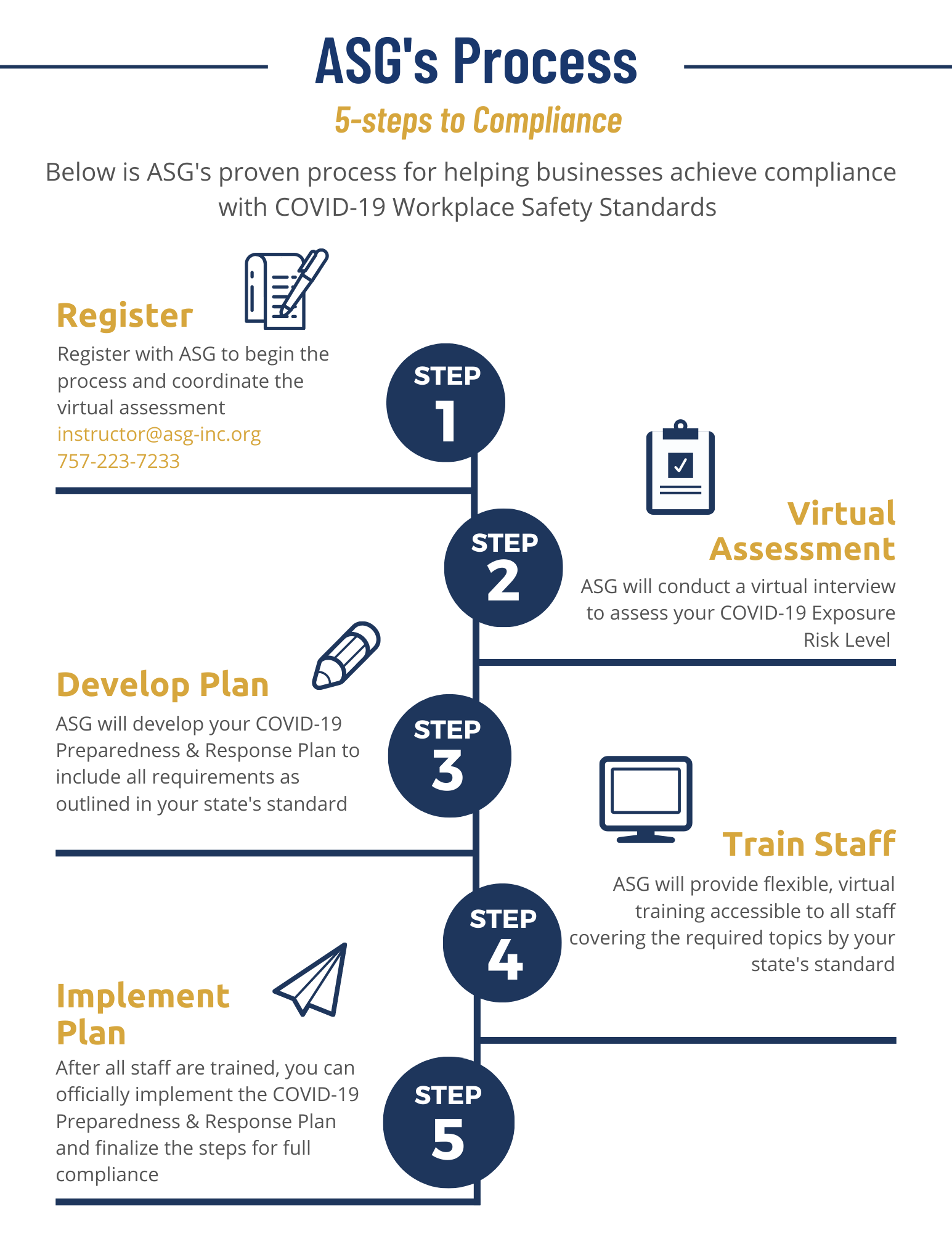 ASGs-5-Step-Compliance-Process