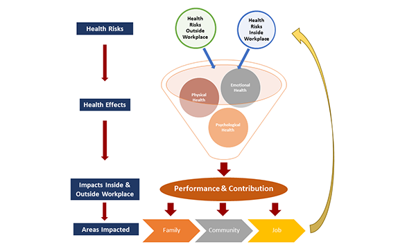 img-Total-Worker-Health